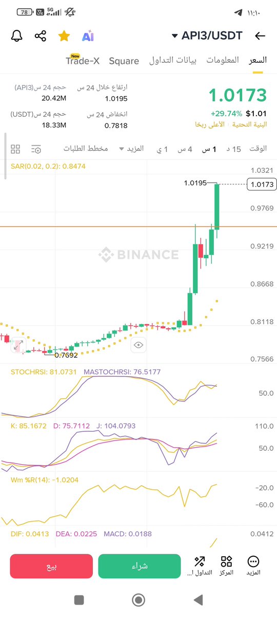 yagmurcrypto's tweet image. #api3 %30 
$rad follow