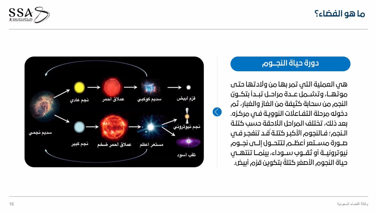 In celebration of #WorldSpaceWeek2025,
I took part in an inspiring journey with the Saudi Space Agency and Taibah University titled “Living in Space.” 🚀
An experience that expands the boundaries of perception and reminds us that exploring the universe is, at its heart, a