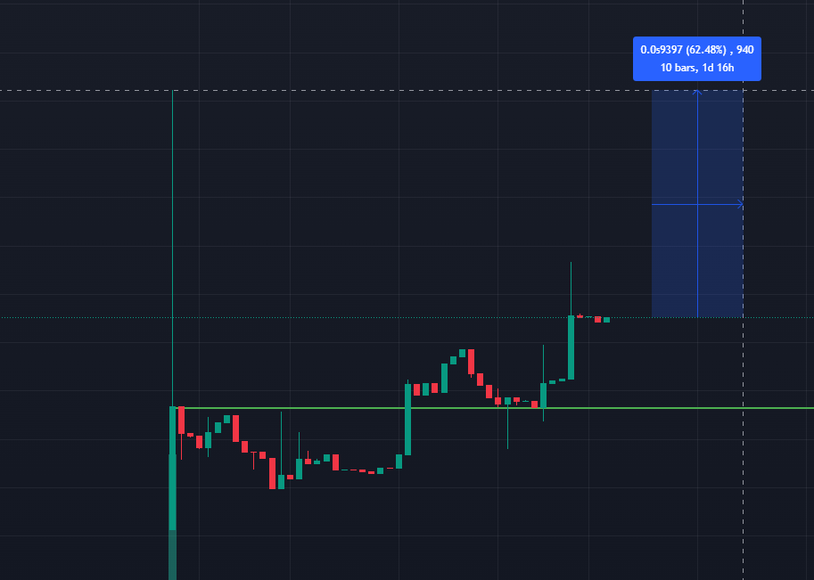QuantumAiFrog's tweet image. Next time we smash a new ATH 🚀💎 one lucky person will take home fresh cash and if he is a holder we make reward 2 times!💵🔥 That’s a promise — stay tuned, it could be YOU! Like, share and add friends if u like. #Contest #Giveway