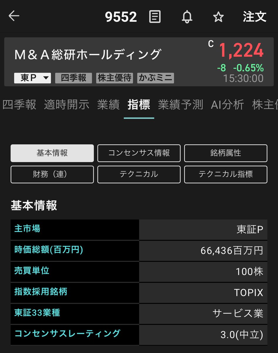 ShusukeTerada's tweet image. 製造業ロールアップの技術承継機構、IPOから8ヶ月で株価4倍超となり時価総額はM&A総研HD以上に。
M&Aの担ぎ手たる仲介企業は上場大手4社の業績や規制動向に鑑みると市場規模の限界が意識されていそう。…