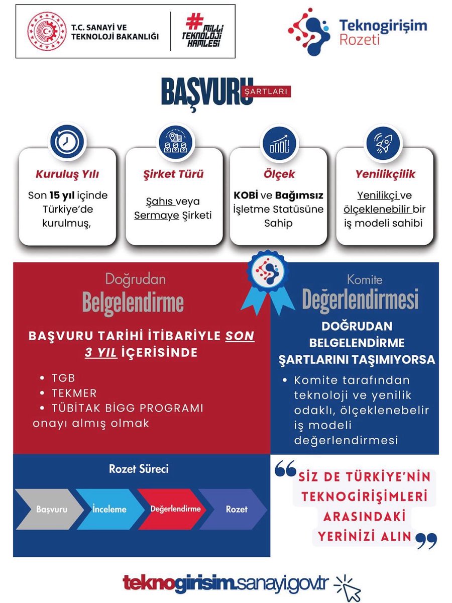 BiggDunya's tweet photo. 🚀 Teknogirişim Rozeti Başvuruları Başladı!

Haber detayı için https://t.co/5FRZyyoxym adresini ziyaret edebilirsiniz.

🤔 🚀 🤝

#DüzceTeknopark #TeknogirişimRozeti #MilliTeknolojiHamlesi #Girişimcilik #Yenilikçilik #Teknoloji https://t.co/wXCIAi03Y6