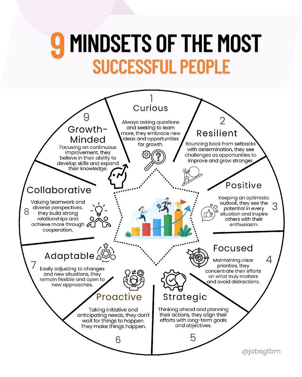 BasicITLab's tweet image. #Mindsets of the most #successful people.
#MotivationalQuotes #selfconfidence
#ValmikiJayanti #ARASAN #WWERaw Ramayana #CHANEL #MaheshBabu