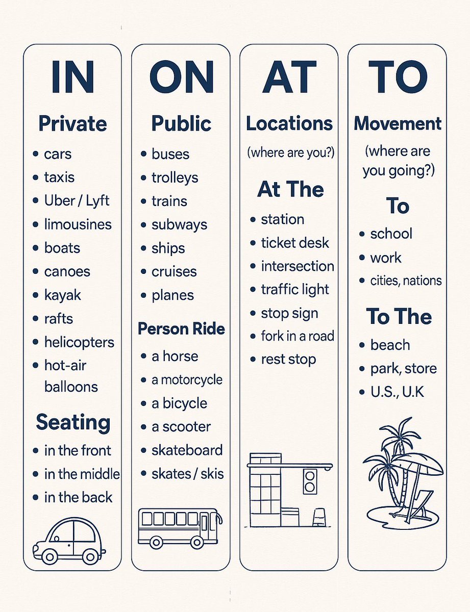 DPOSTS2's tweet image. Prepositions