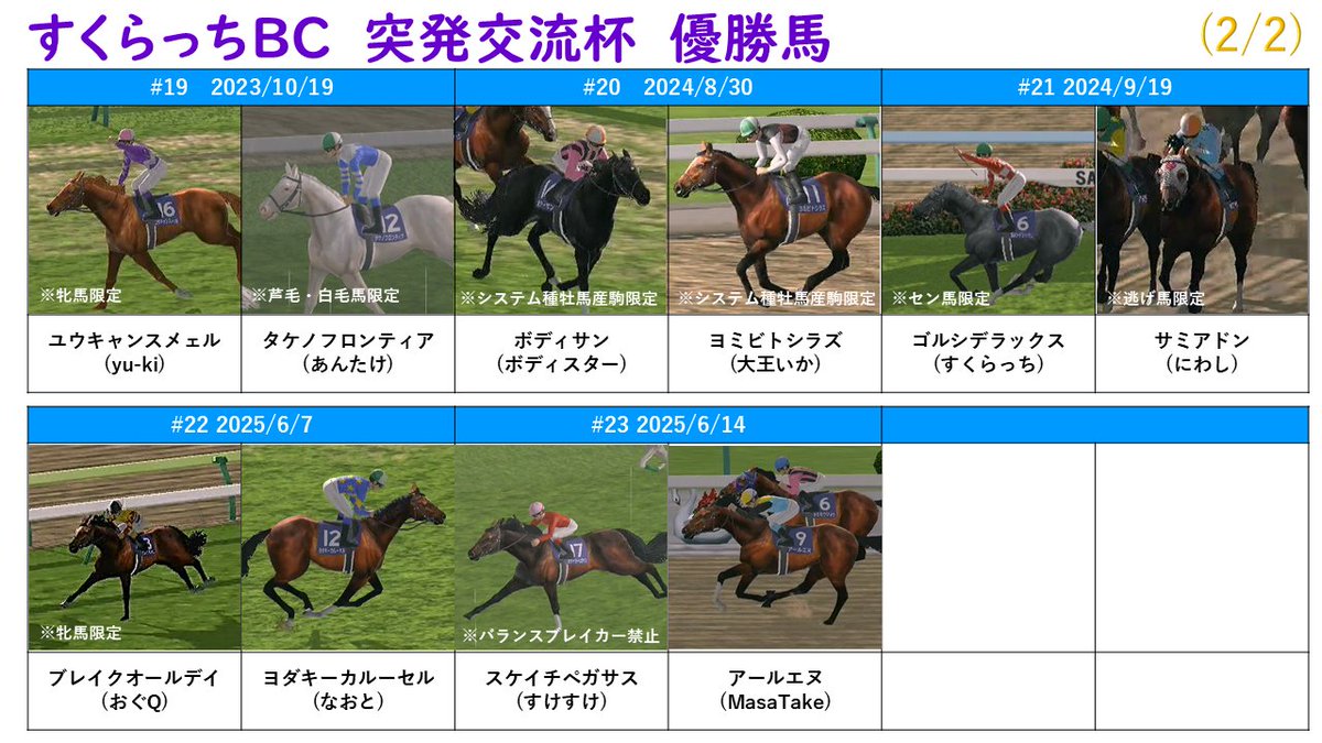 競馬好きのアンパンマン (@ABHogC1Q34gYyM9) / Posts / X