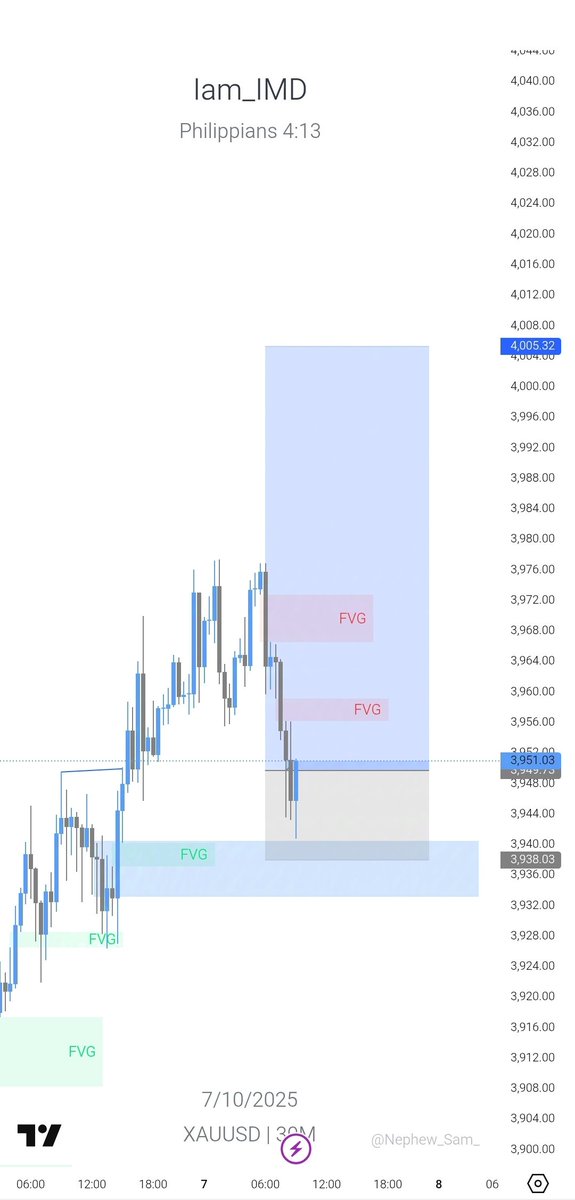 ikemichaeldave's tweet image. Any advice on Gold 🤔 #XAUUSD to reach 4000 today