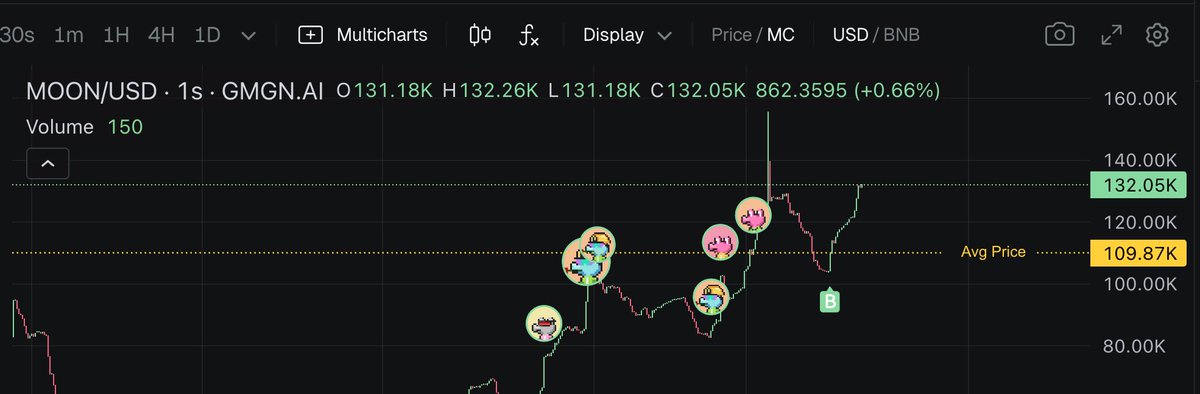BankruptOnSol's tweet image. Bro these Chinese whales just hit diff . Pivot to #BNB , bought my first token $MOON , hahaha dont rug me