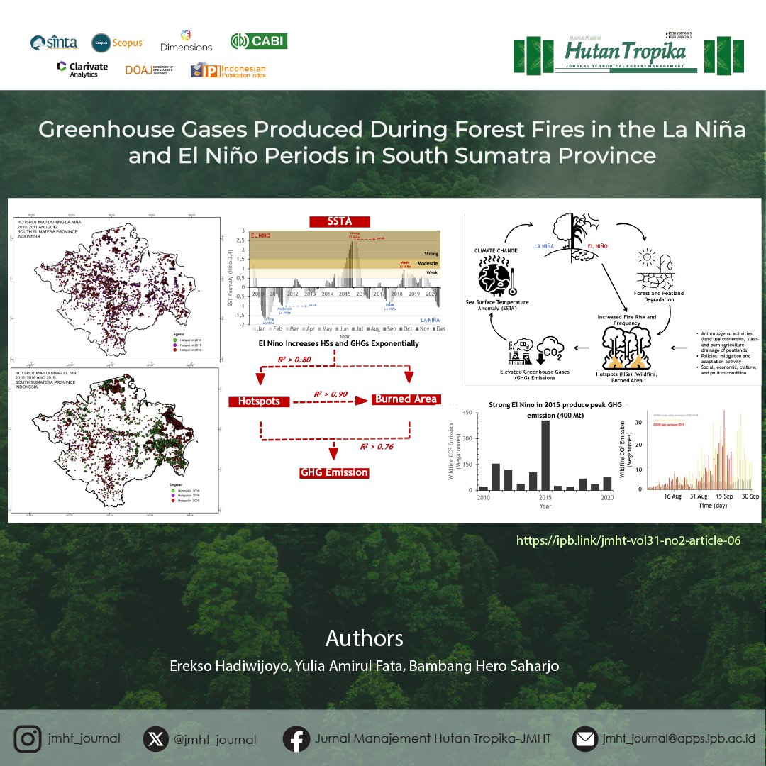 jmhtjournal's tweet photo. This study reveals that fire hotspots and emissions rise sharply during dry seasons and El Niño years, with a peak in 2015 exceeding 400 Mton CO₂. These findings highlight the urgent need for climate-adaptive fire mitigation.

Scan our QR Code or visit https://t.co/UCnoKINOf1 https://t.co/Z9HnWwgj65