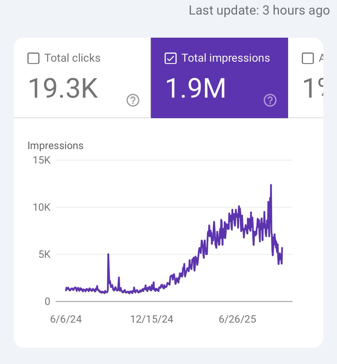 1.2 million impressions in the last 16 months on a little old site nomadvisamalta dot com 

Wish I had the time to vibe code something cool and fun 

There’s some ideas for passion project in storage 💽