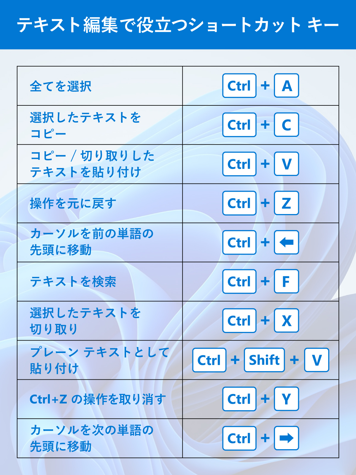 必見❤️Windows11❤️事務作業やSNSなど❤️初心者向け❤️届いたらすぐ使える 必見❤️Windows11❤️事務作業やSNSなど❤️初心者向け❤️届いたらすぐ