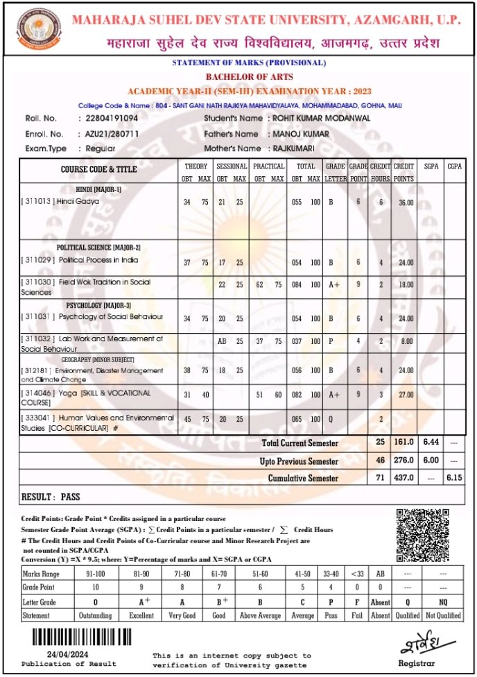 RohitModan24570's tweet photo. This is my updated result please update. https://t.co/NjfMfG8SOF