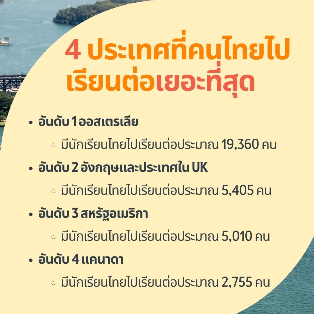 HotcoursesThai's tweet photo. ส่อง 4 ประเทศฮอต 🔥 ที่คนไทยไปเรียนต่อกันมากที่สุด ประเทศไหนดียังไง มาหาคำตอบกัน

👉 https://t.co/BTLomZKXZ2

#เรียนต่อต่างประเทศ #เรียนต่อปริญญาโท #เรียนต่อปริญญาตรี #hotcoursesเรียนต่อต่างประเทศ  #เอเจนซี่เรียนต่อต่างประเทศ https://t.co/JRRCUreRE9