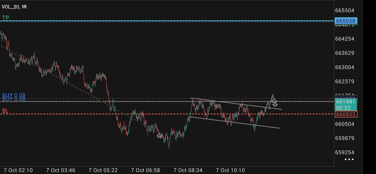 Simpledayter's tweet image. I bought this shii on headway broker....trade headway synthetics with me ....click the link in my bio to open an account with them ....