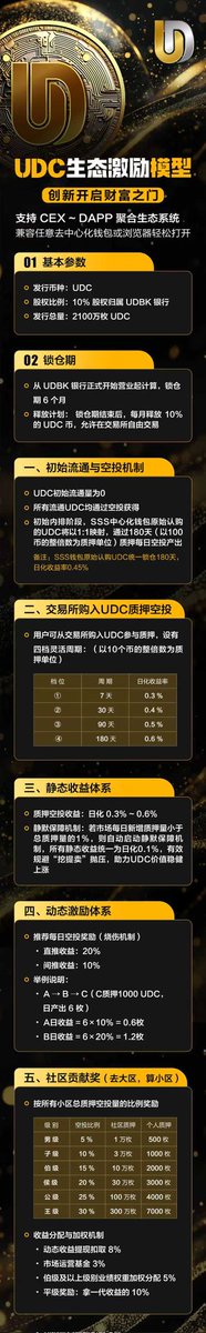 UDBK_UDC's tweet photo. UDC币机制出来了
#香港达尔文 #Darwin #DarwinRWA #ACU集团 #ACU杨云 #RWA #RWA银行 #UDBK #达尔文 #DAR #UDBK数字银行 #web3 #资产上链 #美国发展银行 #Ontic https://t.co/nmt9cjob1v