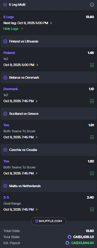 BTCs Sports (@btcssports) on Twitter photo PARLAY OF THE DAY 🚨
INTERNATIONAL BREAK✨#worldcupqualifiers2026
QUICK 5-LEG FOR THE BOYS ⚽️
Lock this in, juicing on <a href="/shufflecom/">Shuffle.com</a> when it hits 🔒
Like, RT and Comment shuffle names 🧃 PARLAY OF THE DAY 🚨
INTERNATIONAL BREAK✨#worldcupqualifiers2026
QUICK 5-LEG FOR THE BOYS ⚽️
Lock this in, juicing on <a href="/shufflecom/">Shuffle.com</a> when it hits 🔒
Like, RT and Comment shuffle names 🧃