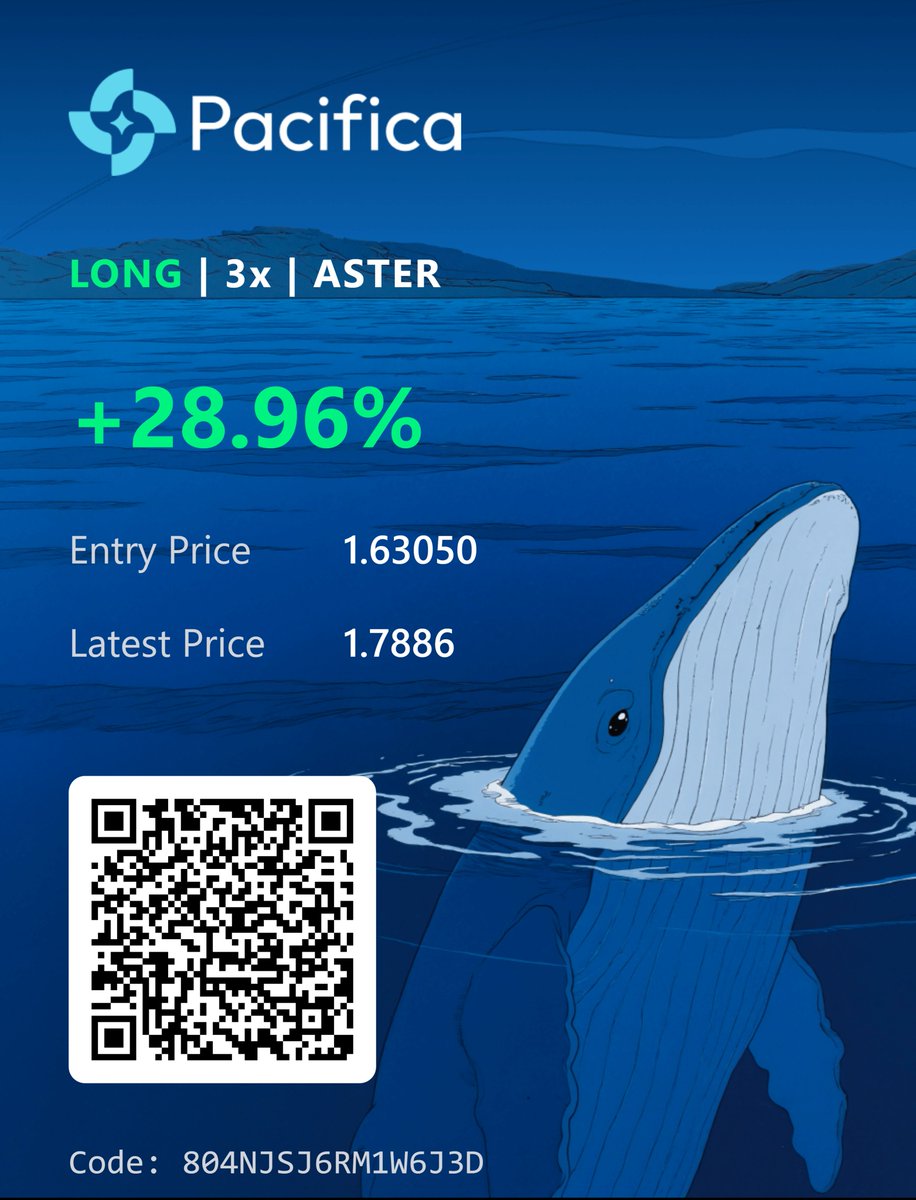 adslofty's tweet image. Another decent win with size (for me) earlier this week with Aster on @pacifica_fi. UI looks so good and UX on par with Lighter. Going for another soon! 
Invite codes below:

1CKMAWF3VWEP0ZAD
S7JZ8E2PSN25Y0JD
W92JCNBEGZ34FNQ9
804NJSJ6RM1W6J3D