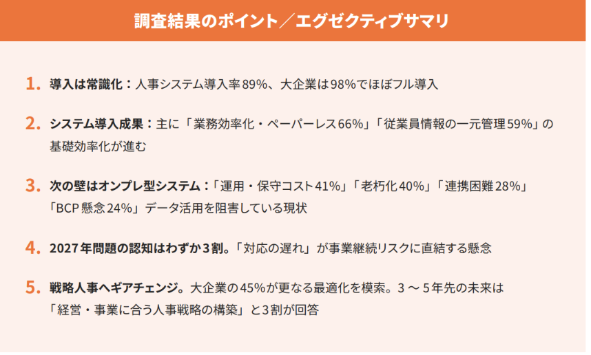 onehr_jp's tweet photo. 💡調査レポート公開💡
「人事データ活用・デジタル化の 2027 年問題」

2027 年問題が突きつける「 人事システム」の転換点
――「 戦略人事」へ進化できる企業、できない企業とは？

未来を見据えて、
システムの見直しをしてみてはいかがでしょうか？
https://t.co/eLoYDYtf0H

#人事 #One人事 #労務 https://t.co/OfCUIo1cZo