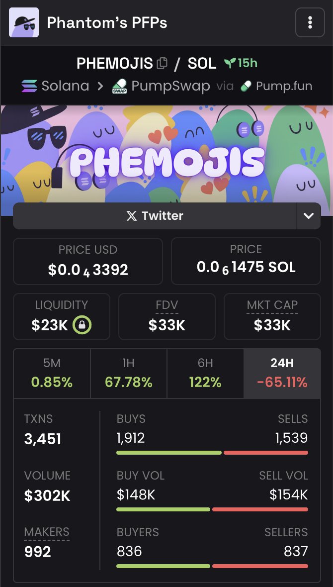 $PHEMOJIS is a cult
undervalued 33k mc

HCdfByfynx26sc6j84rRpwPejdbEJhvhq77WHWSfpump
