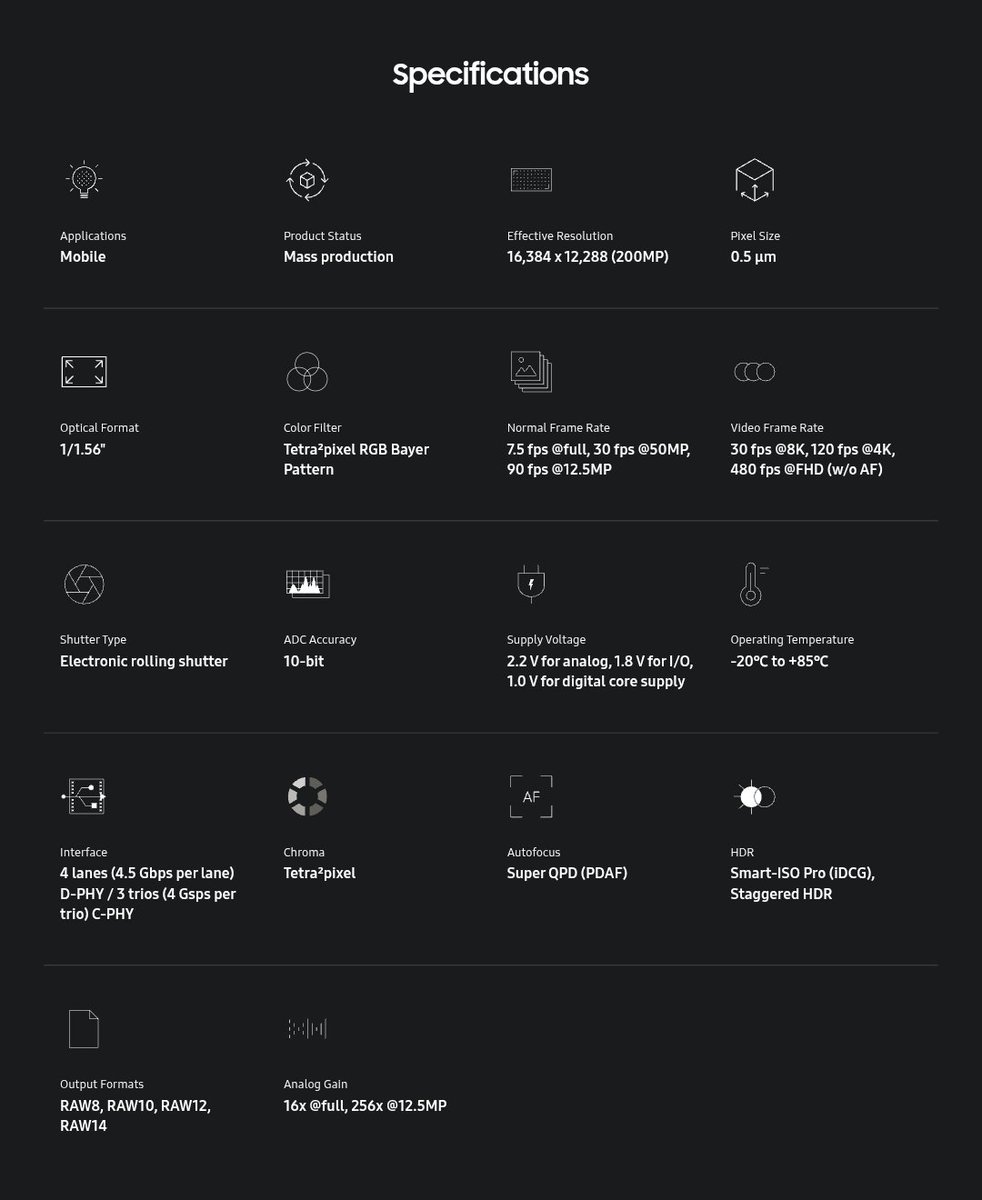 ayansonunigam's tweet photo. 🚨Samsung ISOCELL HP5 Sensor
200MP - 1/1.56" - 0.5µm 💥
Will be used as a Periscope sensor in :-👇
#OPPOFindX9Pro , #realmeGT8Pro ⚡
Will be used as the main camera sensor in:-👇
#OppoReno15pro
#vivoS50Pro , #vivoS50ProMini
.. & many more
#Samsung #ISOCELL 🎁💥 https://t.co/LL8lsdKeAd