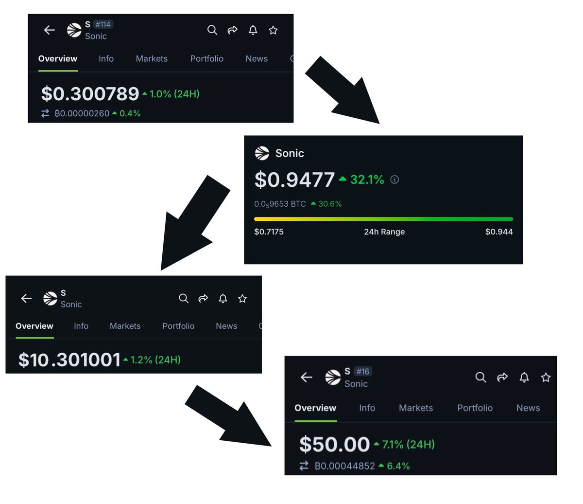 mrdejie's tweet photo. Now that $S is back to 0.3, we can now finally go to this route.

$S to $50! https://t.co/AHC43B1kFF