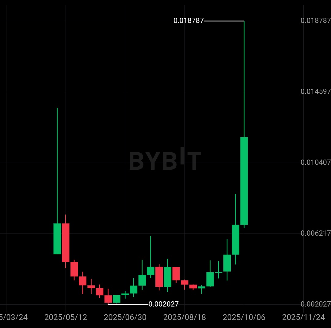 진짜로 문버드 NFT 사야할거같음 오늘 두들 코인이 업비트에 상장을 했는데요. -> 이새키 NFT 코인이었구요. 또 업비트에는 애니매라는  코인도 상장이 되어있습니다. -> 얘도 NFT 코인이었구요. 그런데 문버드에서 토큰이 나온다??? TGE 일정이 너무 멀리만