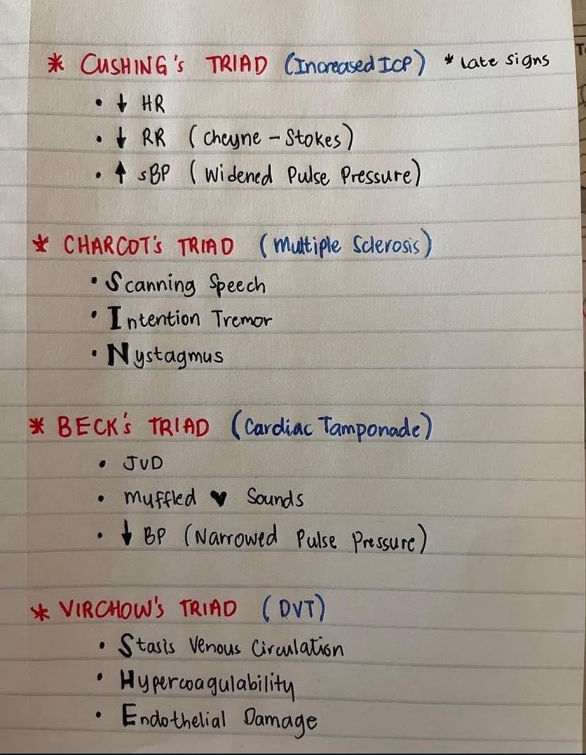 NurseHann100's tweet photo. #Nursing
#NursingNotes
#Nclex
#PNLE
#MedTwt
#NursingTwt https://t.co/aUhlcJjYPm