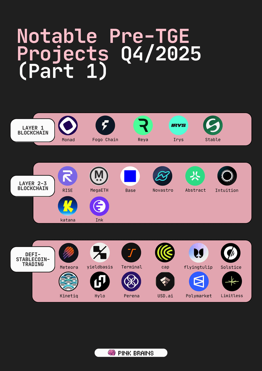 Notable Pre-TGE Projects Q4/2025 (Part 1)