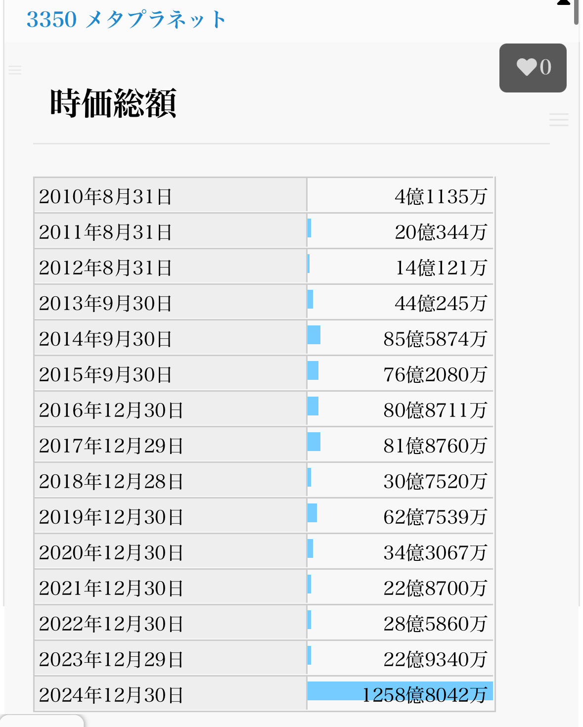 最終お値段です。奇想天外　５年目株 4/14(THU)【adidas ZX8000 KAWASAKI,adidas ZX 5K BOOST