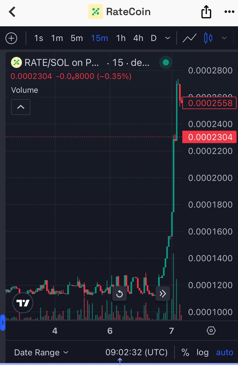 A 2x for $RATE ever since listed on <a href="/CNTOKEN_io/">CNTOKEN.io</a> 

$116k -> $249k ❤️‍🔥 

起飞啦