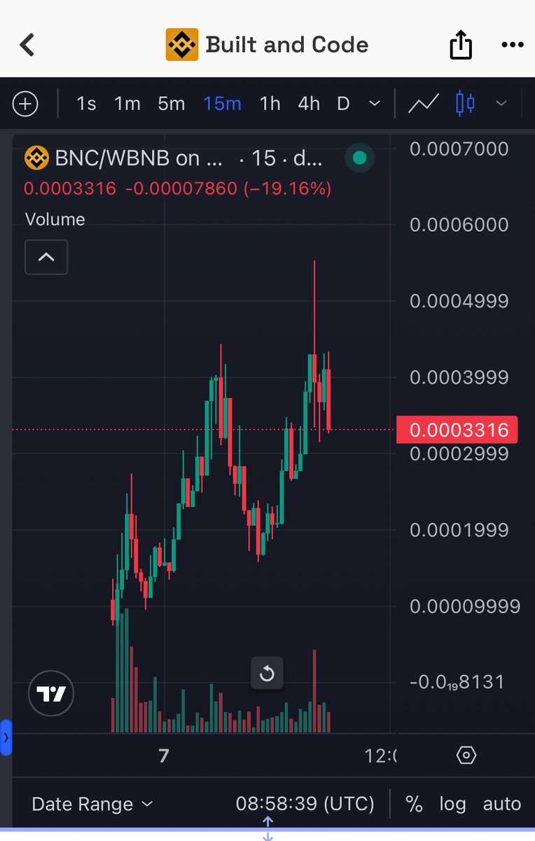 2x for $BNC ever since listed on <a href="/CNTOKEN_io/">CNTOKEN.io</a> 

$228k -> $468k 

突突突 🔥