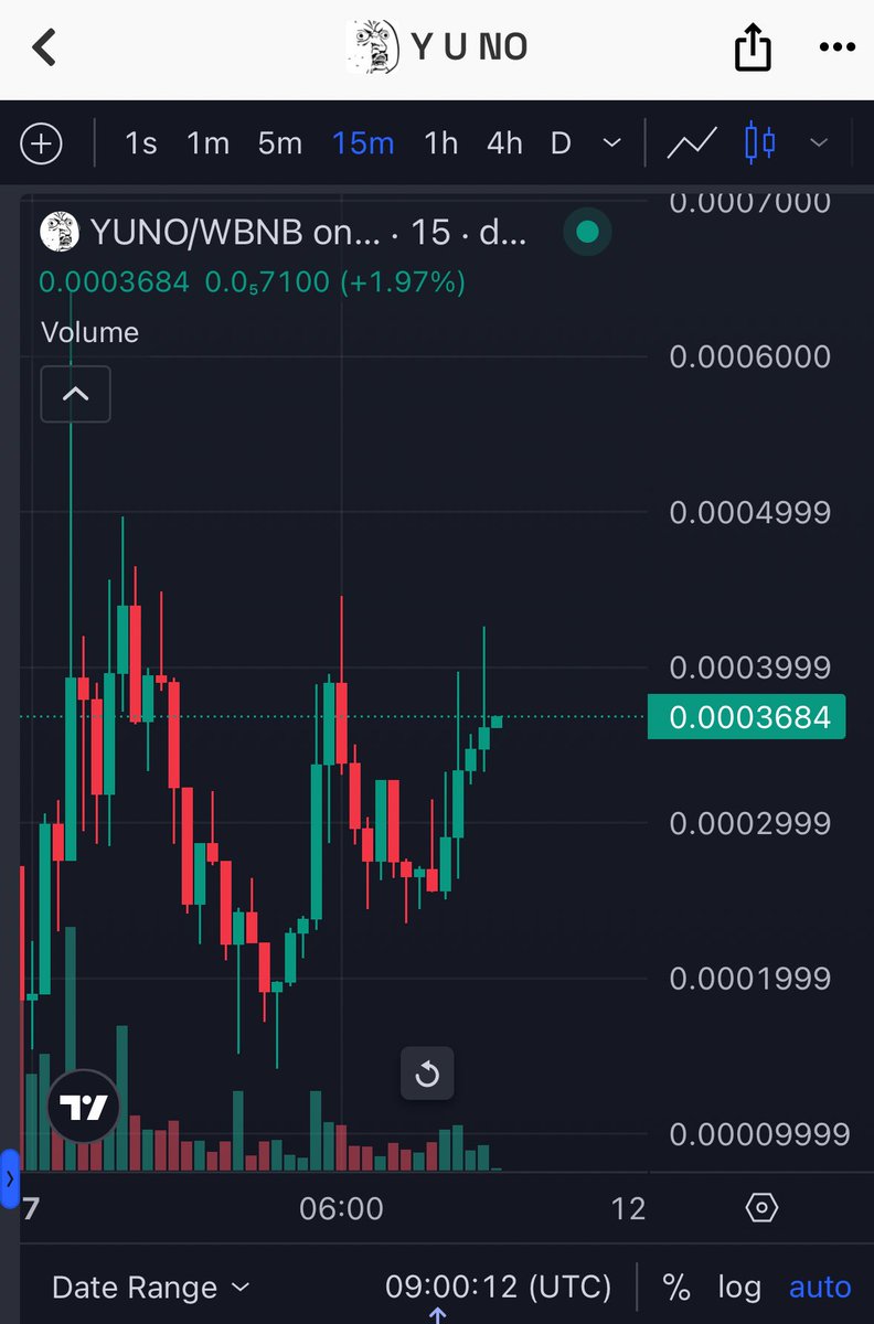 $YUNO achieved a 2x ever since listed on <a href="/CNTOKEN_io/">CNTOKEN.io</a> 

$215k -> $431k LFG ✈️