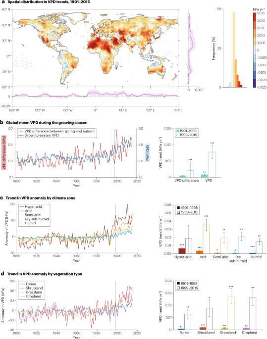 Nature Reviews Earth & Environment 🌈 tweet media