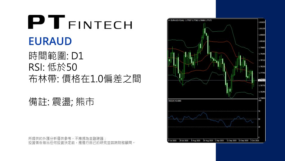 PT_FinTech's tweet photo. 1007 本日技術分析: EURAUD
所提供的外匯分析僅供參考,不應視為金融建議;投資者在做出任何投資決定前,應進行自己的研究並諮詢財務顧問。 #PT_Fintech #外汇 #技术分析 #EURAUD #欧元对澳元 #PTips https://t.co/FnCyzcU99U