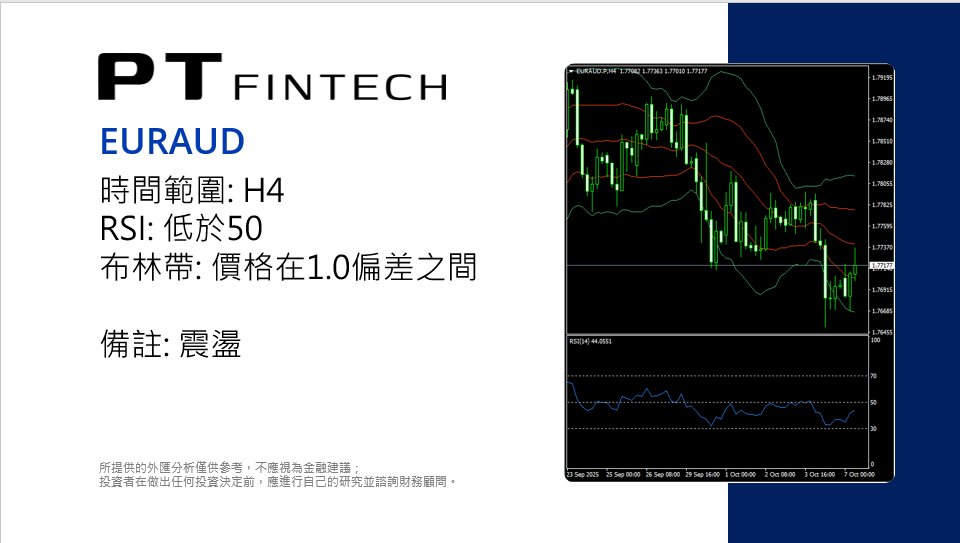 PT_FinTech's tweet photo. 1007 本日技術分析: EURAUD
所提供的外匯分析僅供參考,不應視為金融建議;投資者在做出任何投資決定前,應進行自己的研究並諮詢財務顧問。 #PT_Fintech #外汇 #技术分析 #EURAUD #欧元对澳元 #PTips https://t.co/FnCyzcU99U