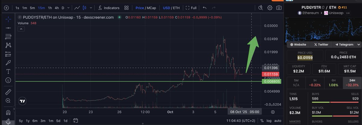 hashstract's tweet photo. Adding more @0xpudgystr here ! 

Volume are lowering as it did before any new leg up 

My bag is now close to 2M token, idea is to not sell before $100M MC or at least 50% of the current NFT sold https://t.co/gwIjiJv15P