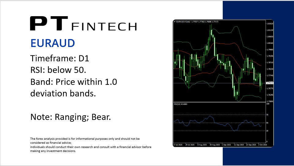 PT_FinTechen's tweet photo. 1007 Today's Analysis: EURAUD The forex analysis provided is for informational purposes only and should not be considered as financial advice. #PT_Fintech #forexanalysis #EURAUD #PTips https://t.co/CWQOXyED8n