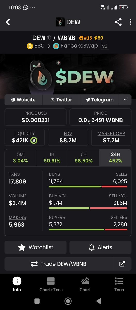 Faders can't believe their eyes