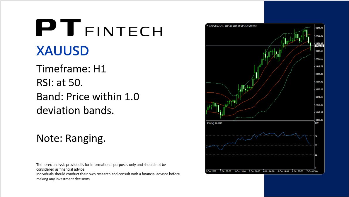 PT_FinTechen's tweet photo. 1007 Today's Analysis: XAUUSD The forex analysis provided is for informational purposes only and should not be considered as financial advice. #PT_Fintech #forexanalysis #XAUUSD #Gold #PTips https://t.co/CcRtQVr2ai