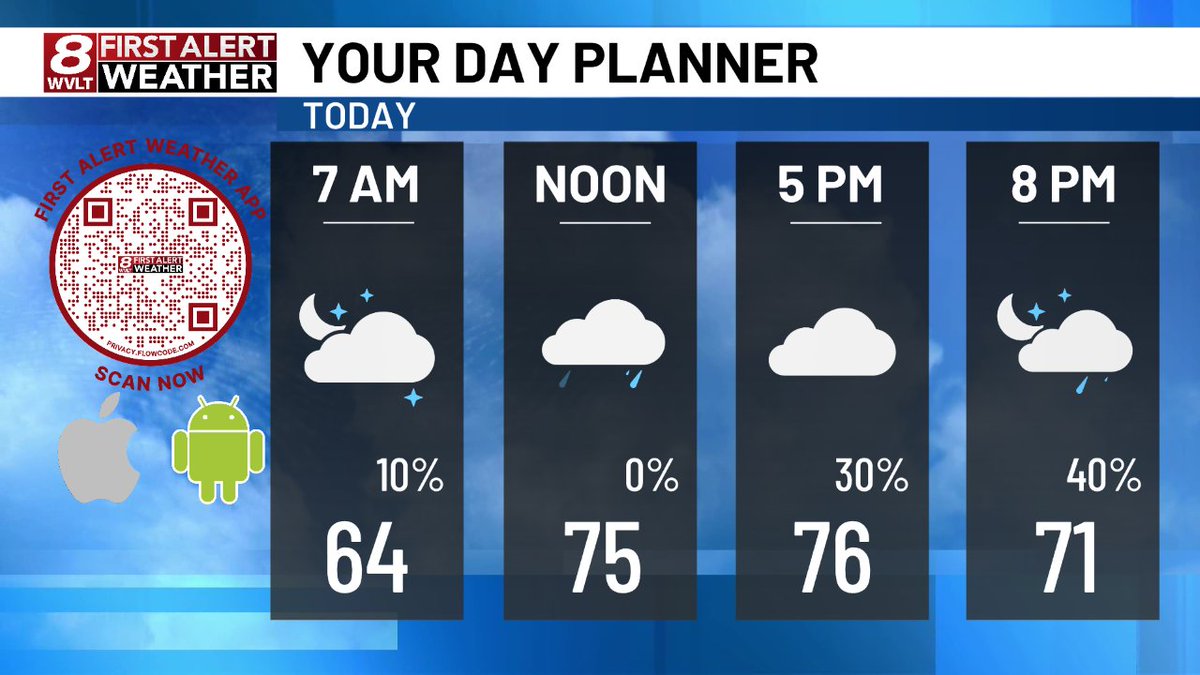WVLTWeather's tweet image. Here's a quick look at today's planner.  Join us on @wvlt for your First Alert Forecast!  wvlt.tv/weather  #WVLTFirstAlert