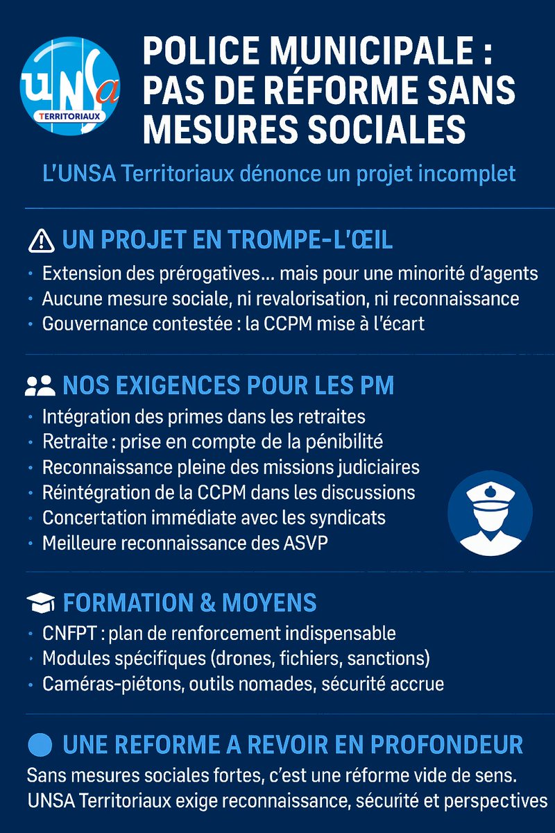 FedUNSATer's tweet image. 👮‍♂️ #PoliceMunicipale : une réforme sans mesures sociales, c’est une réforme vide.
#UNSA Territoriaux revendique :
➡️ Revalorisation &amp;amp; pénibilité reconnue
➡️ Intégration des primes dans les retraites
➡️ Moyens, formation &amp;amp; respect des agents
#CCPM #ASVP #Retraite #FPT