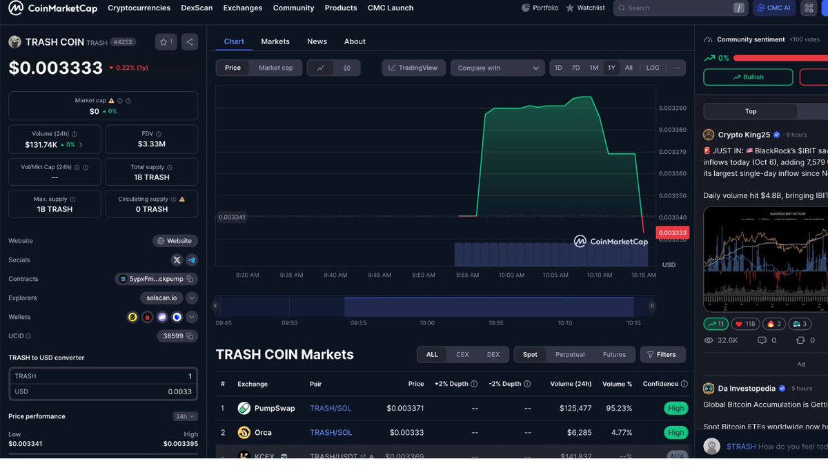 Trash Coin 🗑 tweet media