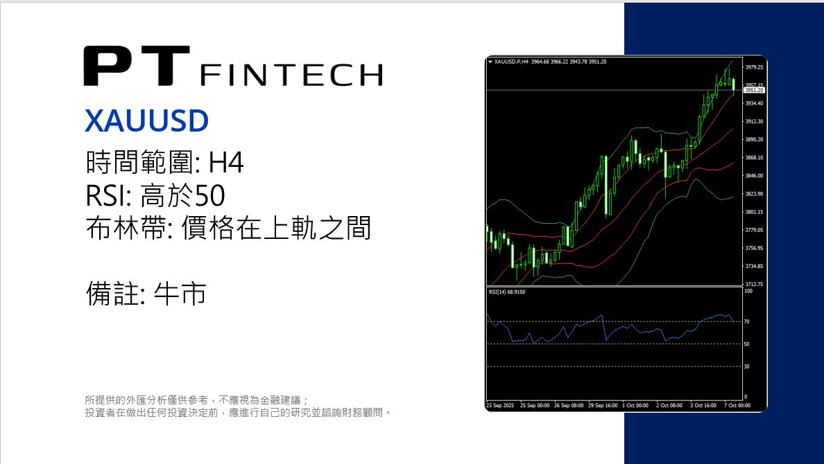 PT_FinTech's tweet photo. 1007 本日技術分析: XAUUSD 所提供的外匯分析僅供參考,不應視為金融建議;投資者在做出任何投資決定前,應進行自己的研究並諮詢財務顧問。 #PT_Fintech #外汇 #技术分析 #XAUUSD #黄金 #PTips https://t.co/VBvyoctXk5