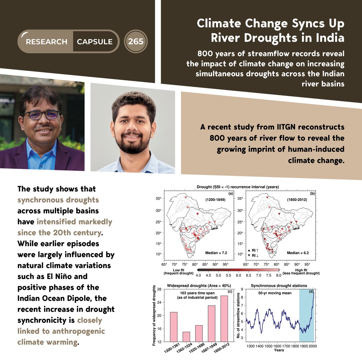 India’s vast network of rivers sustains agriculture, cities, and industries that are key drivers of the country’s economic growth and development. However, when these rivers face drought simultaneously, the consequences ripple through food supplies, livelihoods, &amp; water systems.