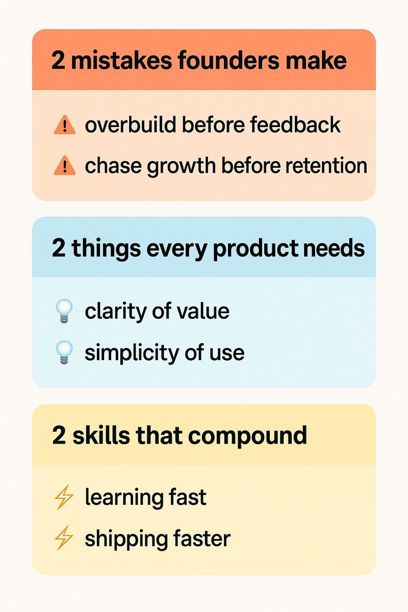 Startups don’t die from lack of features.

They die from lack of clarity, simplicity, and speed.

Get these right, everything else compounds.