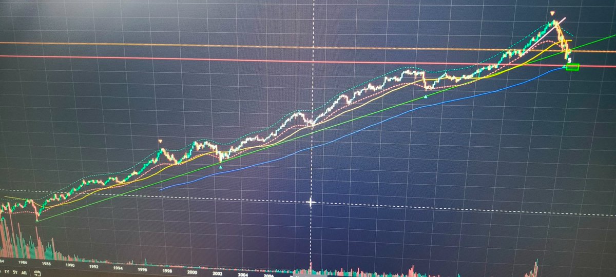 Witness35804082's tweet photo. @DompabloMd Klidně v longterm grafu toto může být vlna 1. A právě testuje trend line zespodu. https://t.co/ulBEaCVU0V