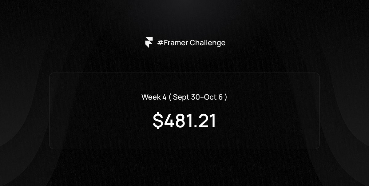 Weekly progress on the #FramerChallenge:  

Week 4 (Sept 30–Oct 6): 

– Templates: $138.46 
– Partner Program: $342.75 
– Total: $481.21  

Overall Progress: $3,240.93 (16.2%) / $20K
