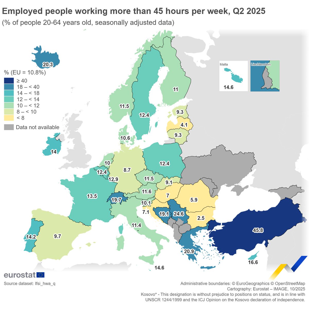 EU_Eurostat's tweet image. In Q2 2025, 10.8% of EU employed people worked more than 45 hours per week in their main and second job combined.🕑💼

Highest in:
🇬🇷 Greece (20.9%)
🇨🇾 Cyprus (16.6%)
🇲🇹 Malta (14.6%)

Lowest in:
🇧🇬 Bulgaria (2.5%)
🇱🇻 Latvia (4.1%)
🇷🇴 Romania (5.9%)

👉 link.europa.eu/yjvfXG
