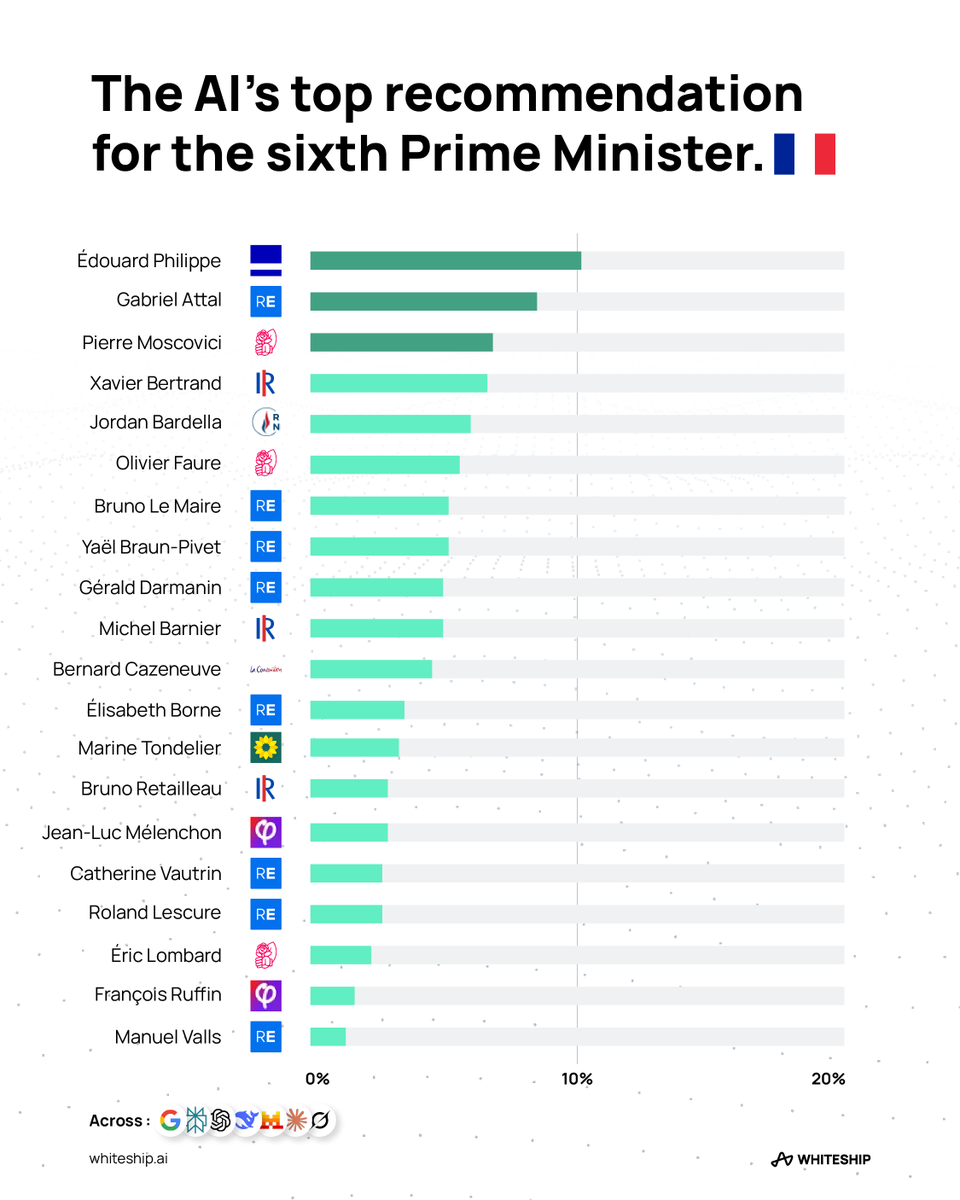 WhiteShip tweet media