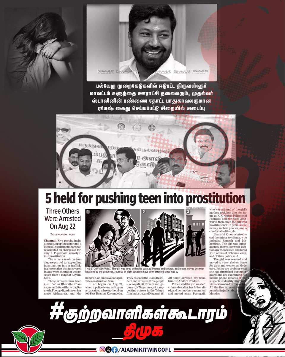 15 வயது சிறுமியை பாலியல் வன்கொடுமைக்கு ஆளாக்கி, பாலியல் தொழிலில் கட்டாயப்படுத்தி ஈடுபடுத்திய வழக்கில் கைது செய்யப்பட்டுள்ள திமுக நிர்வாகி உளுந்தை ரமேஷ்!

பொம்மை முதல்வர் ஸ்டாலின் பண்ணை வீட்டின் பாதுகாவலராக இருந்த இவர், ஏற்கனவே பல்வேறு முறைகேடுகள் காரணமாக சிறை சென்ற History