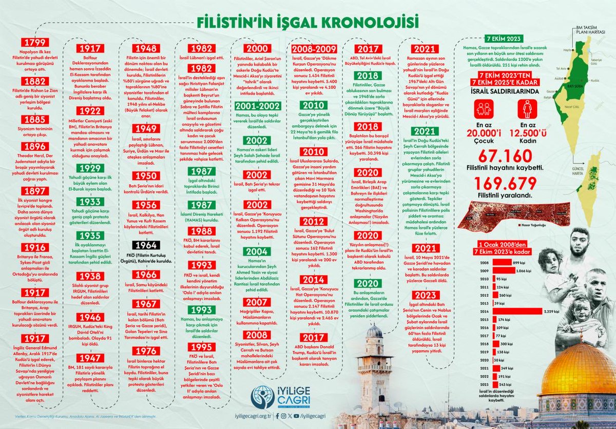 Her şey 7 Ekim’de başlamadı ama 7 Ekim Allah Teala’nın izniyle, işgalin, tasallut ve tahakkümün sonunun başlangıcı olacak.