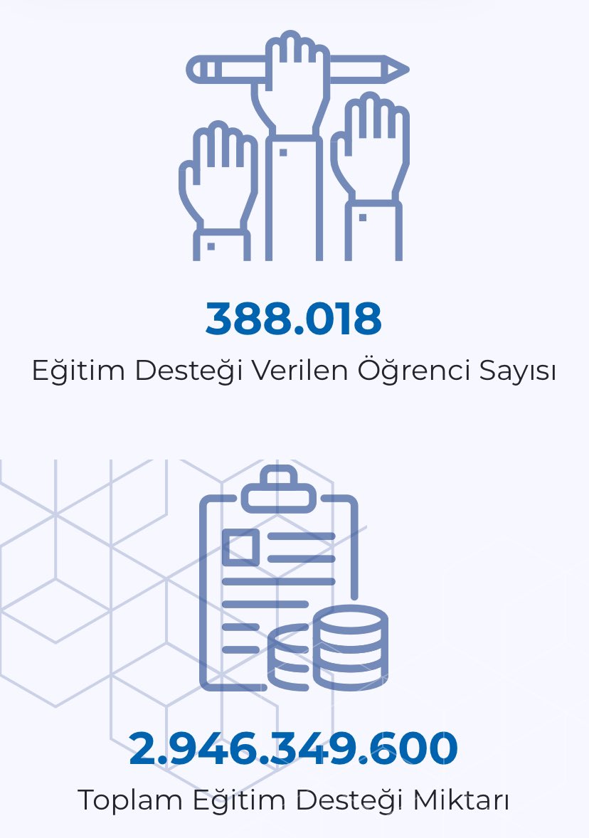 AKP döneminde <a href="/istanbulbld/">İstanbul Büyükşehir Belediyesi</a> sadece 34 kişiye 61 milyon burs verdi.

İmamoğlu tabloyu değiştirdi. 388 bin üniversite öğrencisine 3 milyar TL eğitim desteği verildi.

Eskiden küçük bir zümreye giden kaynaklar şimdi halka gidiyor.

Bu davalar da o kaynaklar millete değil belli bir
